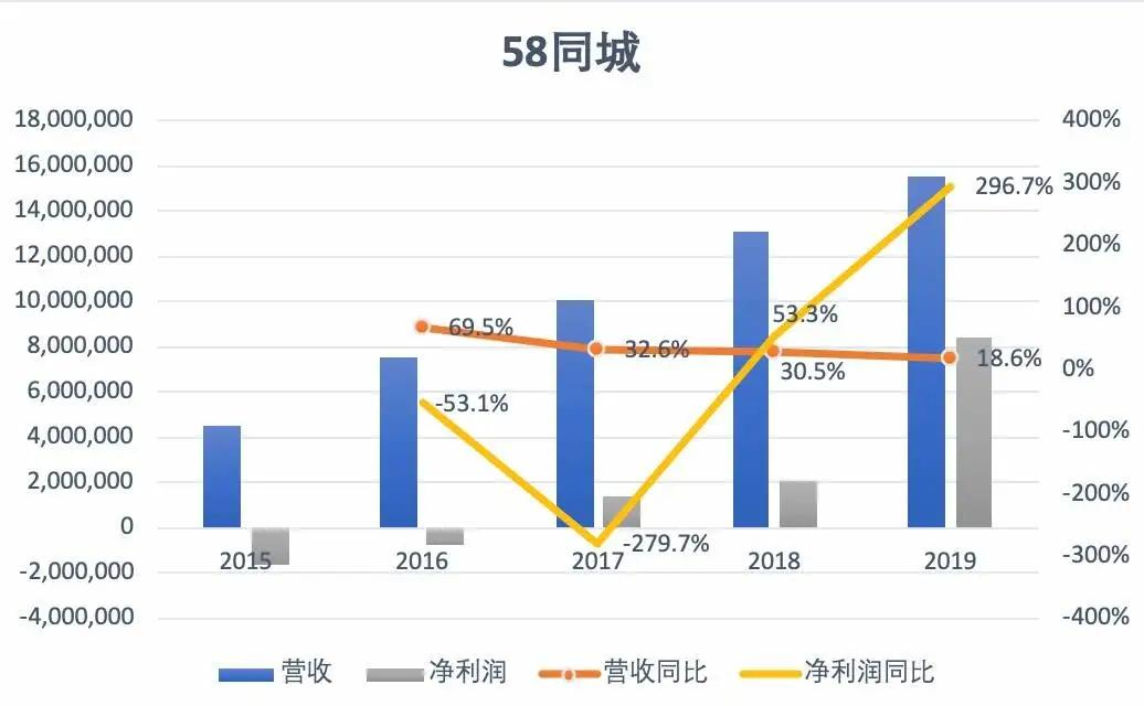 58同城官网（58同城）