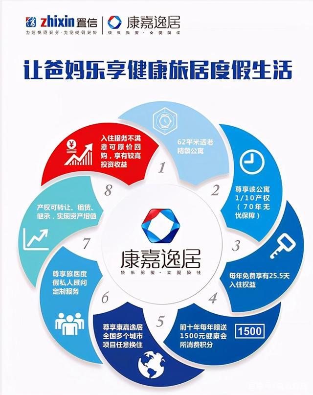 成都置信地产集团官网，成都置信地产集团官网招聘（成都置信集团养老地产上演金蝉脱壳计）