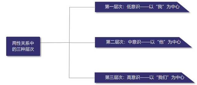 断联多久男人才会觉得失去你了，断联多久男人才会觉得失去你了婚外情（断联多长时间，前任会忘了你）