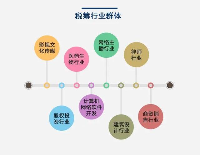 税务筹划的12种方法，企业税务筹划的基本思路与方法（税务筹划的12种方法老板白领金领不看后悔终身）