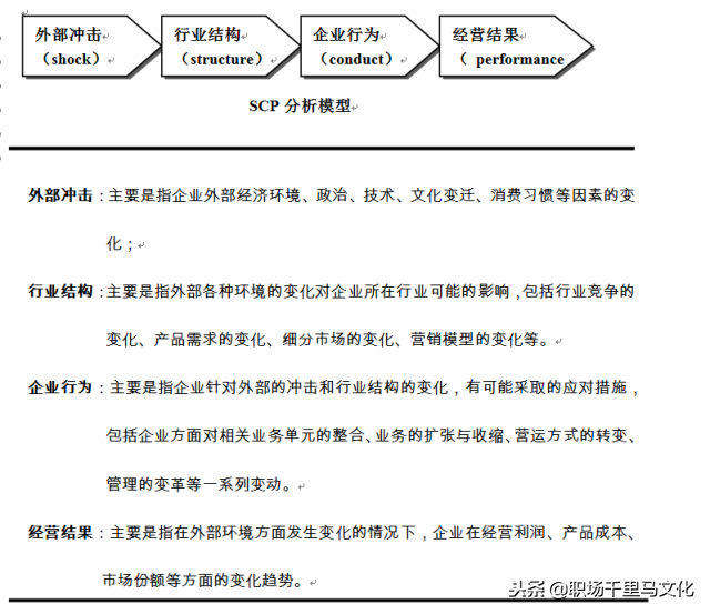 竞争力分析的方法有哪些，竞争力分析的方法有哪些方面（全球著名咨询公司常用的9种分析模型）