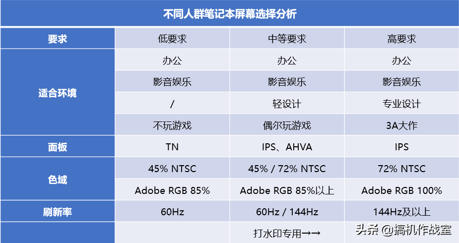 tn屏和ips屏的区别，液晶显示器IPS屏和TN屏对比区别效果（TN、IPS屏全面对比）