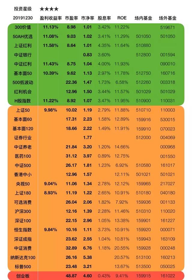 基金定投份额赎回怎么算收益，基金定投份额赎回怎么算收益的？