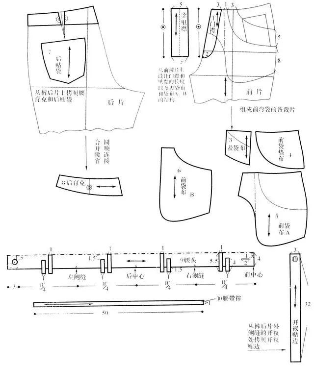 裤子的坐围怎么量，裤子的坐围怎么量尺寸（这些基础的知识掌握就够了）