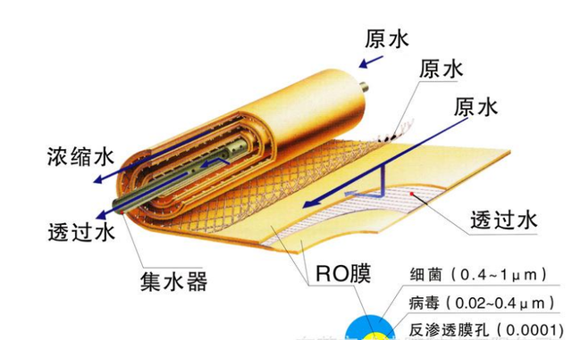 净水器废水比例一般多少，净水器有废水好还是没有废水好