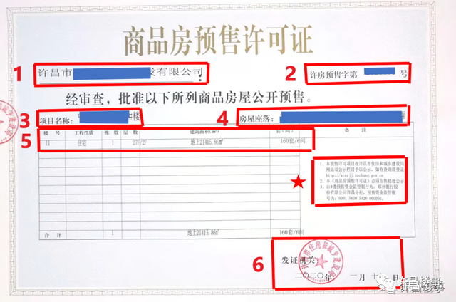 许可证编号，许可证编号sc表示什么（一张图教你看懂商品房预售许可证）