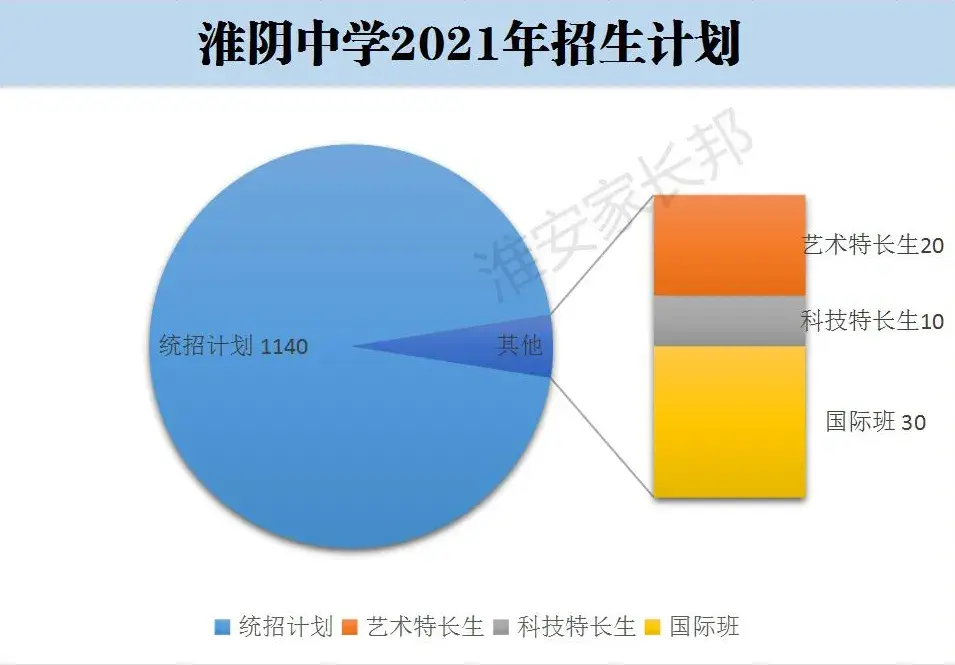江苏淮阴中学（考入淮阴中学的三大途径）