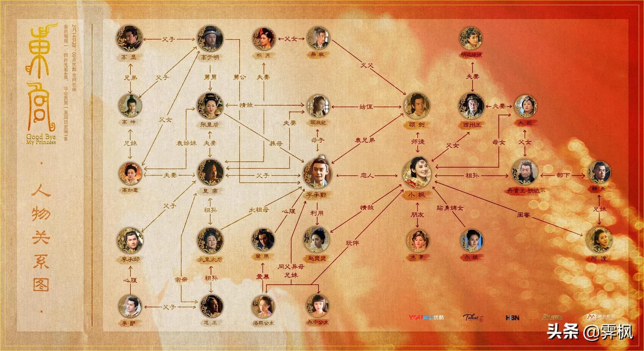 2.《东宫》1.《长安诺》