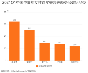 吃葡萄籽保健品有什么好处和坏处，葡萄籽的功效与作用及食用禁忌（吃了对人体有什么好处）