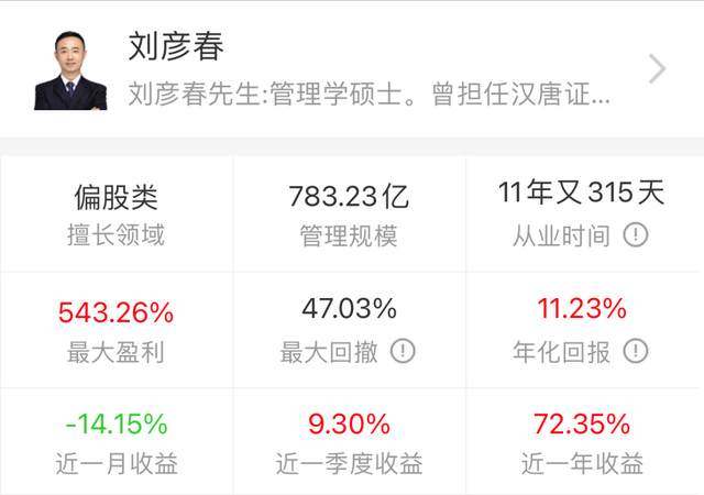 基金提前贖回扣多少錢合適呀，基金提前贖回扣多少錢合適呀知乎？