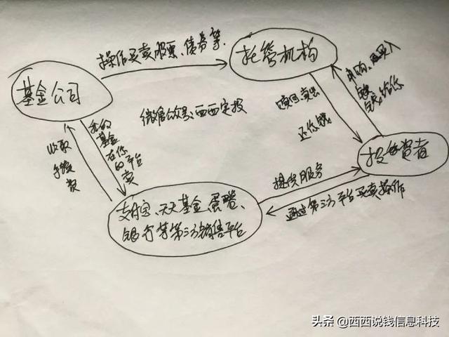 支付宝基金投进去可以取出来吗，支付宝基金投进去可以取出来吗现在？