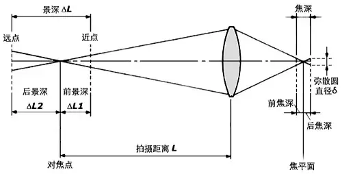aebd什么意思，aebd是什么意思（为什么手机的虚化比相机差那么多）