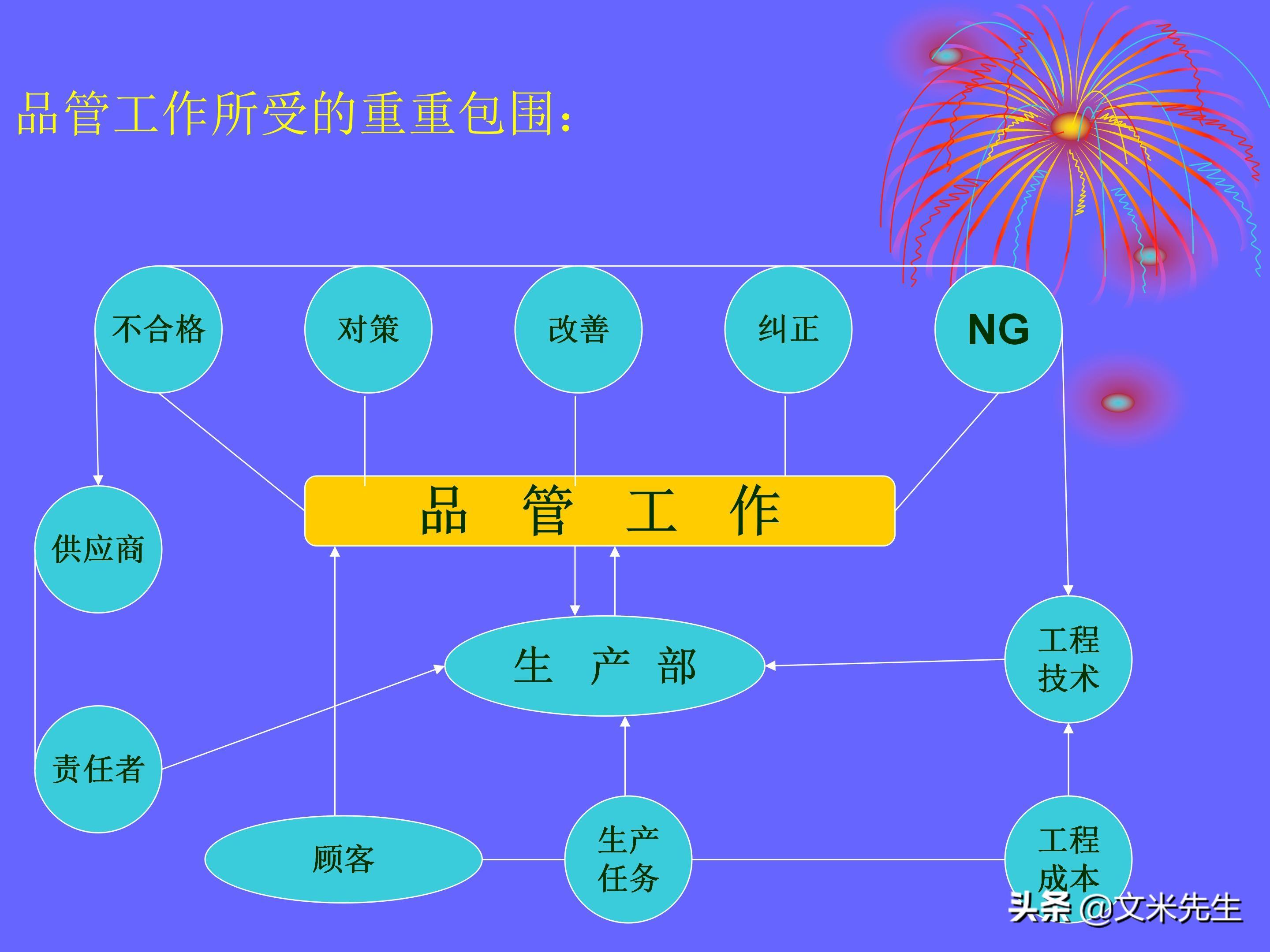 品管部（做品管部主管并不难）