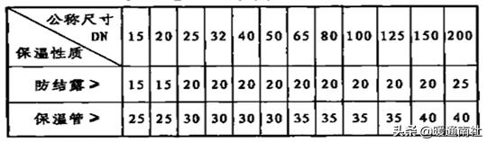 方钢管规格表及重量价格，方钢管规格表及重量（建筑给水排水管材分类与选用）