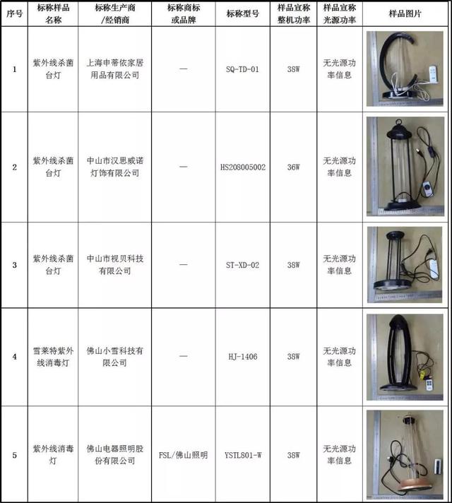 闻了紫外线灯后的气味的危害，紫外线灯对人体的危害（20款紫外杀菌灯测评）