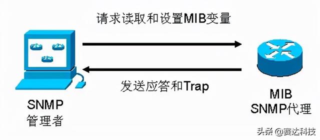 poe供电是什么意思，poe交换机监控连接图（一文带你了解什么是POE供电）