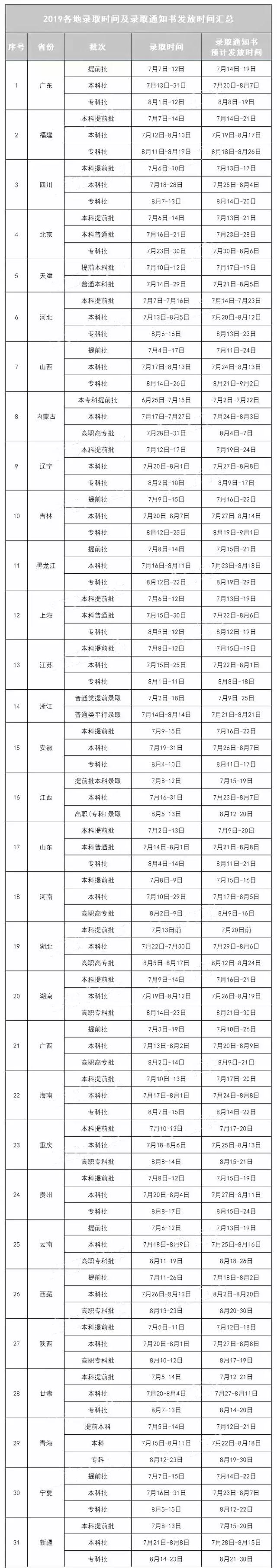 2021年黑龙江八一农垦大学录取通知书发放时间及通知书EMS查询入口，黑龙江八一农垦大学几号开学（全国各省录取通知书发放时间、状态查询）