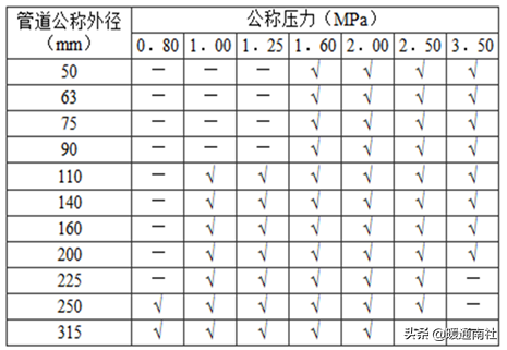 方钢管规格表及重量价格，方钢管规格表及重量（建筑给水排水管材分类与选用）