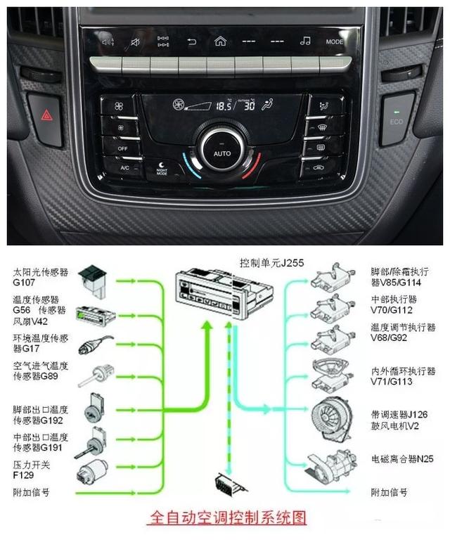 汽车空调原理图，汽车空调原理（汽车空调是如何制冷的——说说汽车空调系统的结构和工作原理）