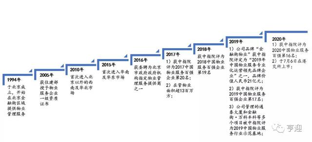金融街物业官网，金融街物业官网招聘（中国商务物业引领者金融街物业）