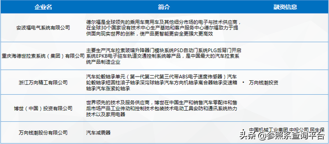 汽车制动系统行业研究报告（附112家关联企业介绍）-参照系