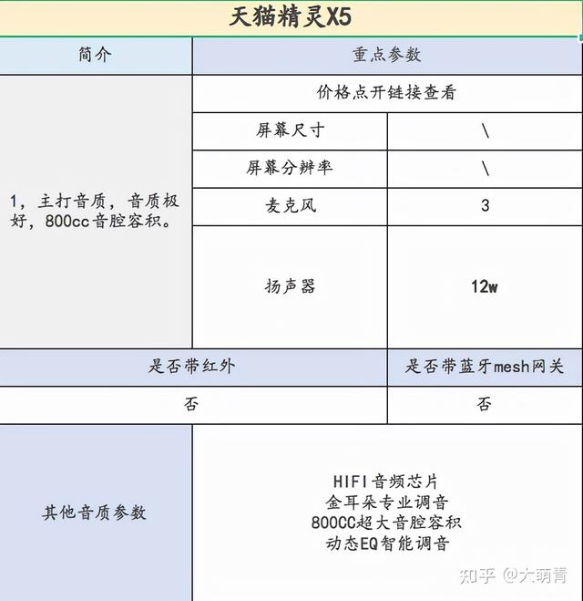 智能音箱，智能音箱买哪个（智能音箱音质排名第一）