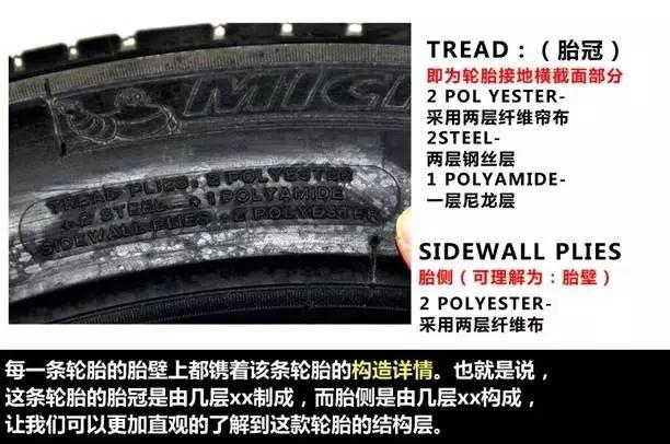 轮胎型号字母代表什么意思，轮胎型号的意思（轮胎上的各种字符都表示什么意思）