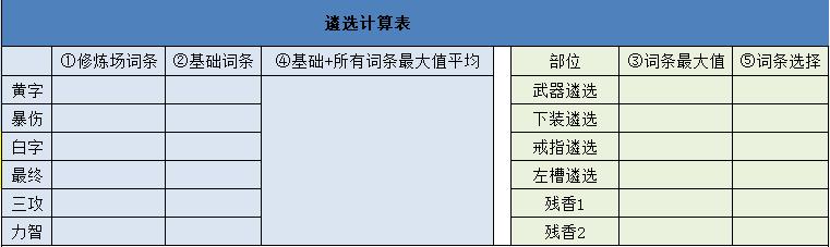 DNF各大团本装备如何搭配（这份手册带你快速看懂）