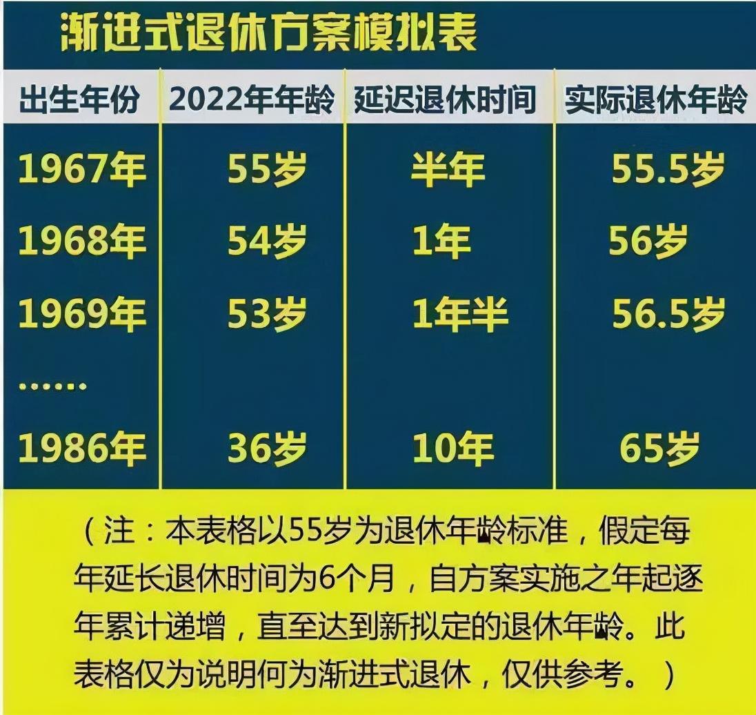 80后和90后,年纪最小的男性距离法定退休年纪都还有27年和37年的时间