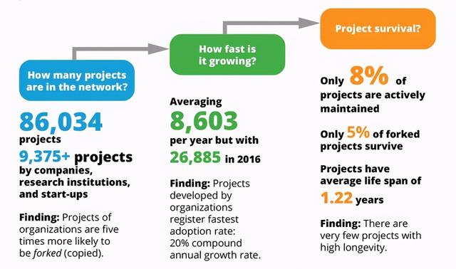 加密狗多少钱一个，加密狗 制作（买加密货币就能暴富吗）