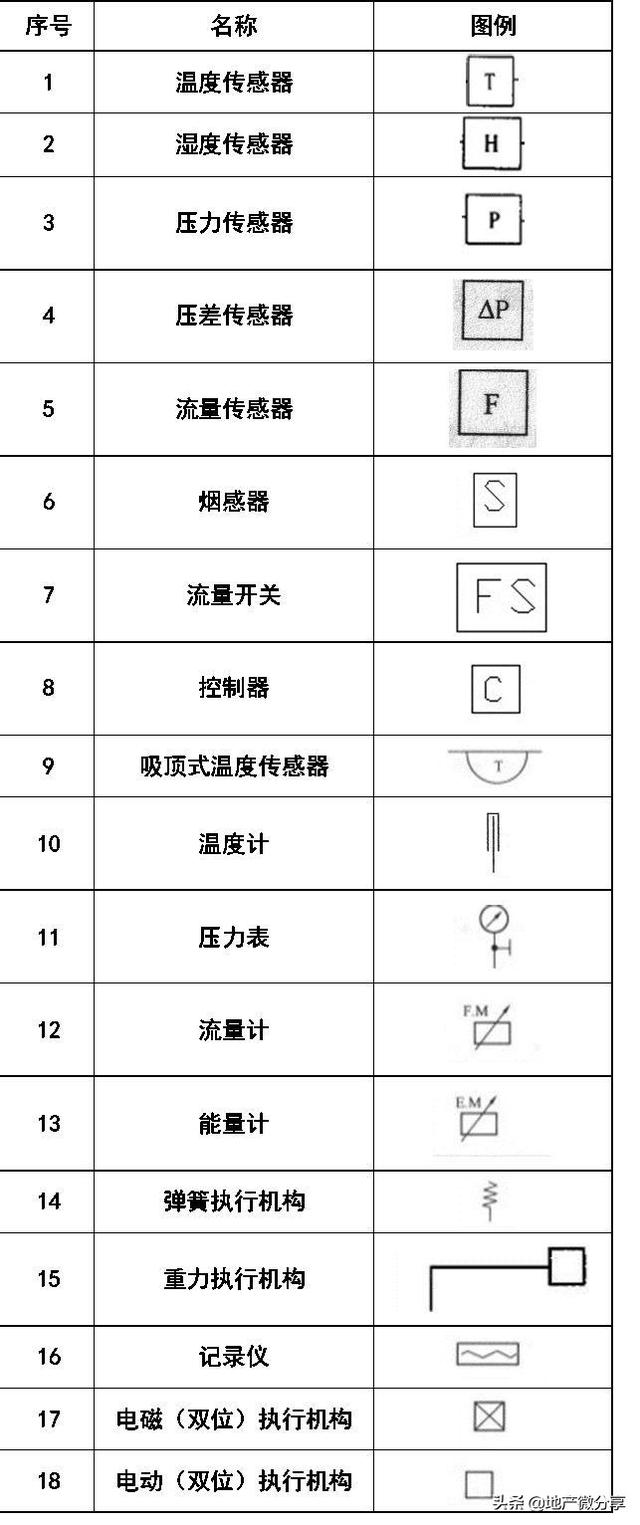 图纸上的焊接符号大全，焊接图纸符号标注大全（暖通空调、给排水、消防CAD图例符号大全与画法）