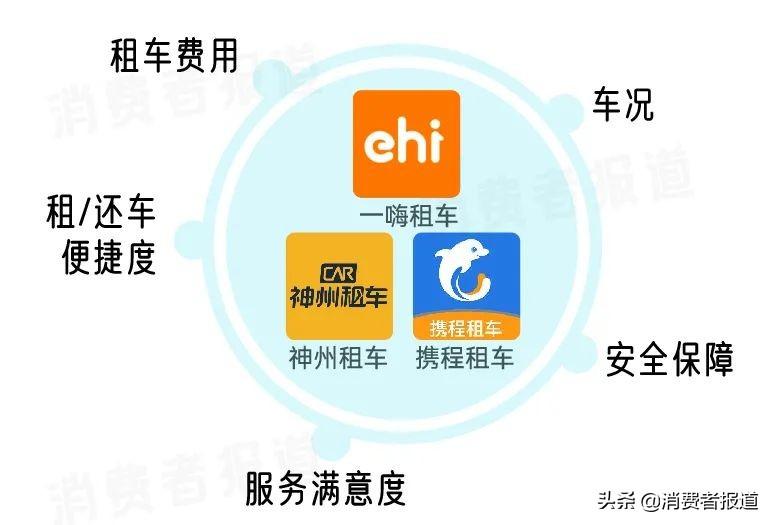 携程租车靠谱吗(100元一天租车自己开)