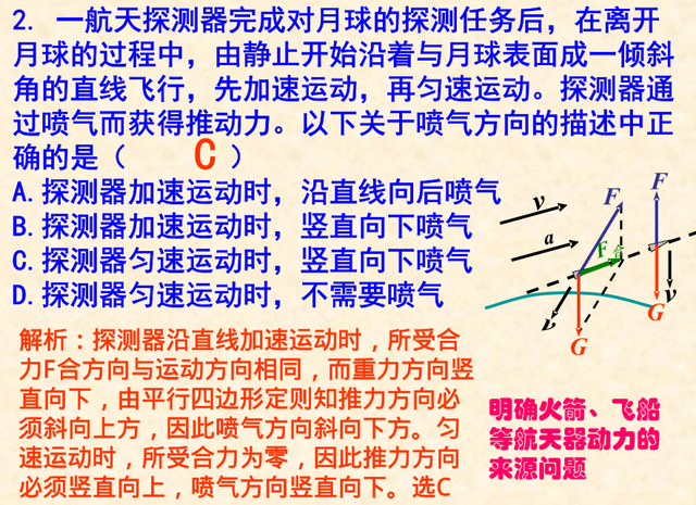 常见的力有哪些，常见的力分为几种（高中物理：常见几种力考点总结）