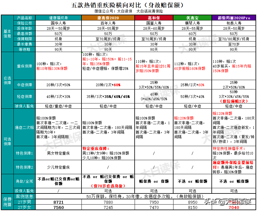 蚂蚁保险靠谱吗(蚂蚁保险值得买吗)