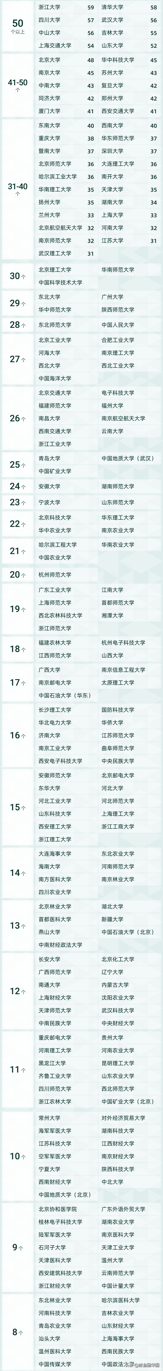 2021全国大学政治学专业排名，政治学专业排名前几的大学（2021软科中国最好学科排名）