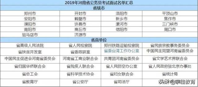 河南省考面试名单，2022河南省考面试名单（2019河南省考进面名单终于出来了）