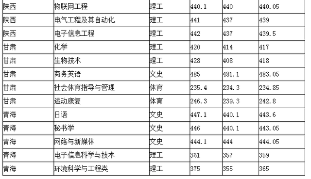 广东技术师范大学是几本，广东第二师范学院专升本（曾经是广东第一所师范学校）