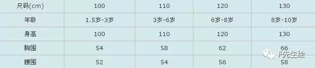 29是多大的腰围，66厘米是几尺几的腰围（服装人必掌握的7个号型尺码常识）
