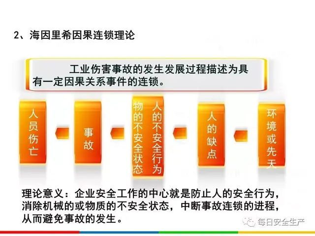 四不伤害的内容是什么，四不伤害是指什么（干货丨全员反“三违”）