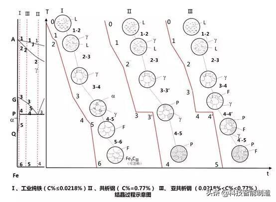 铁碳合金相图的定义是什么，根据铁碳合金相图（学材料的你一定都懂）