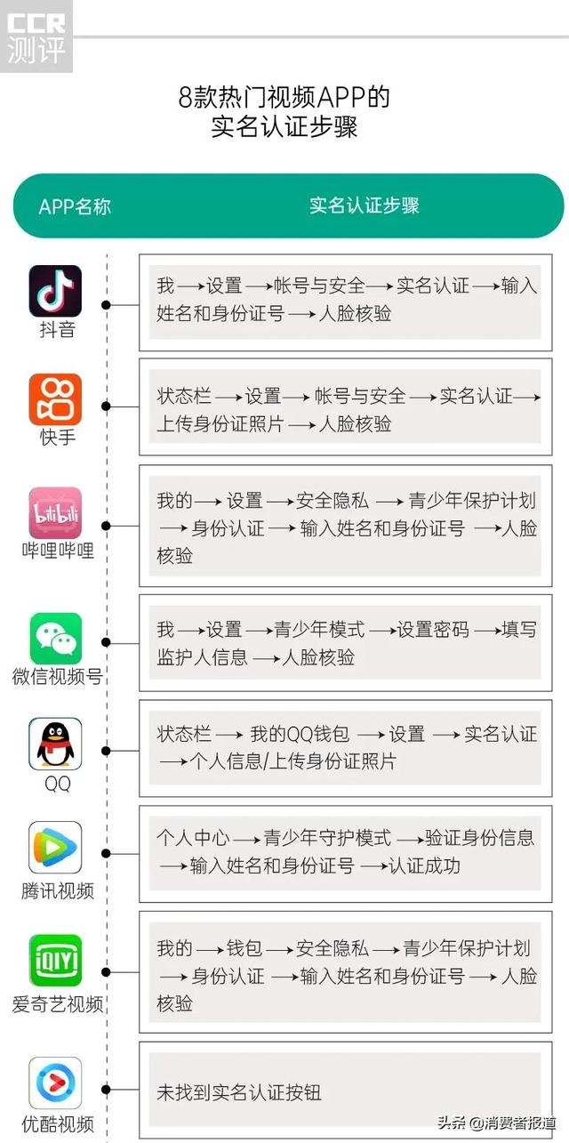 儿童模式app，手机怎么设置儿童模式（8款APP“史上最严青少年模式”测评）