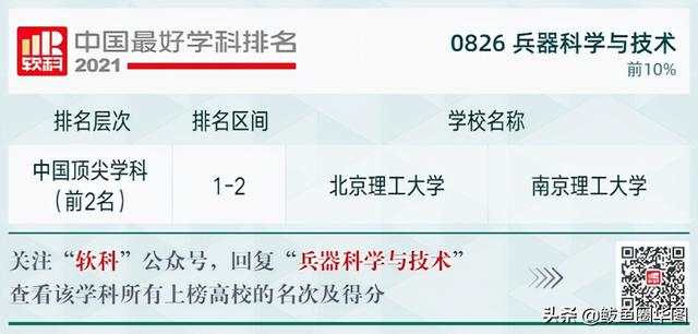 2021全国大学政治学专业排名，政治学专业排名前几的大学（2021软科中国最好学科排名）