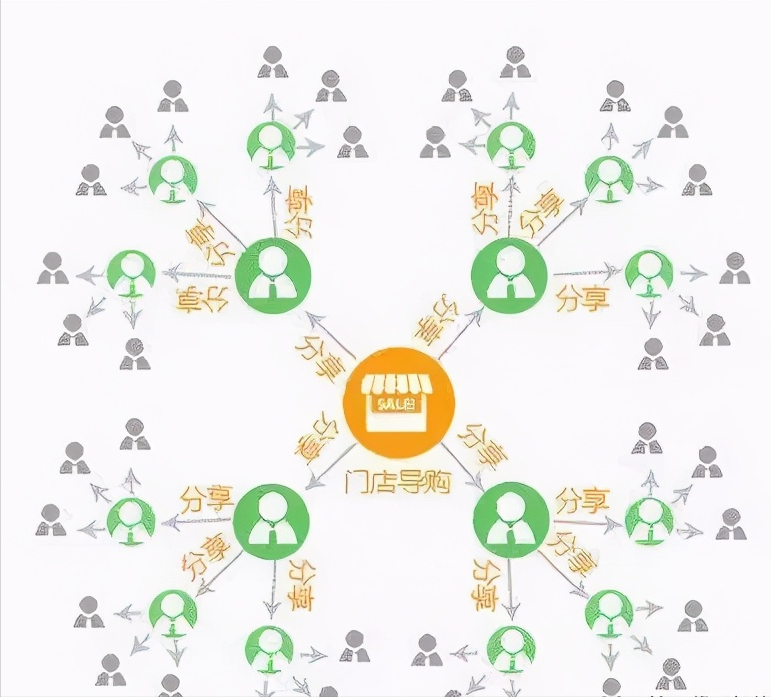 微信营销成功案例8个（五大成功的社群运营经典案例）