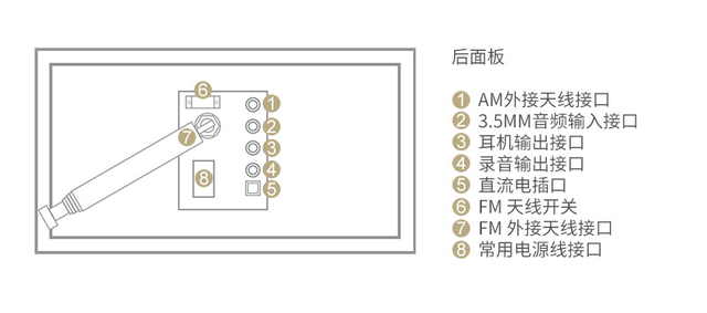rec out是什么接口，rec out（复古的设计和有温度的声音才是我们更好的选择）