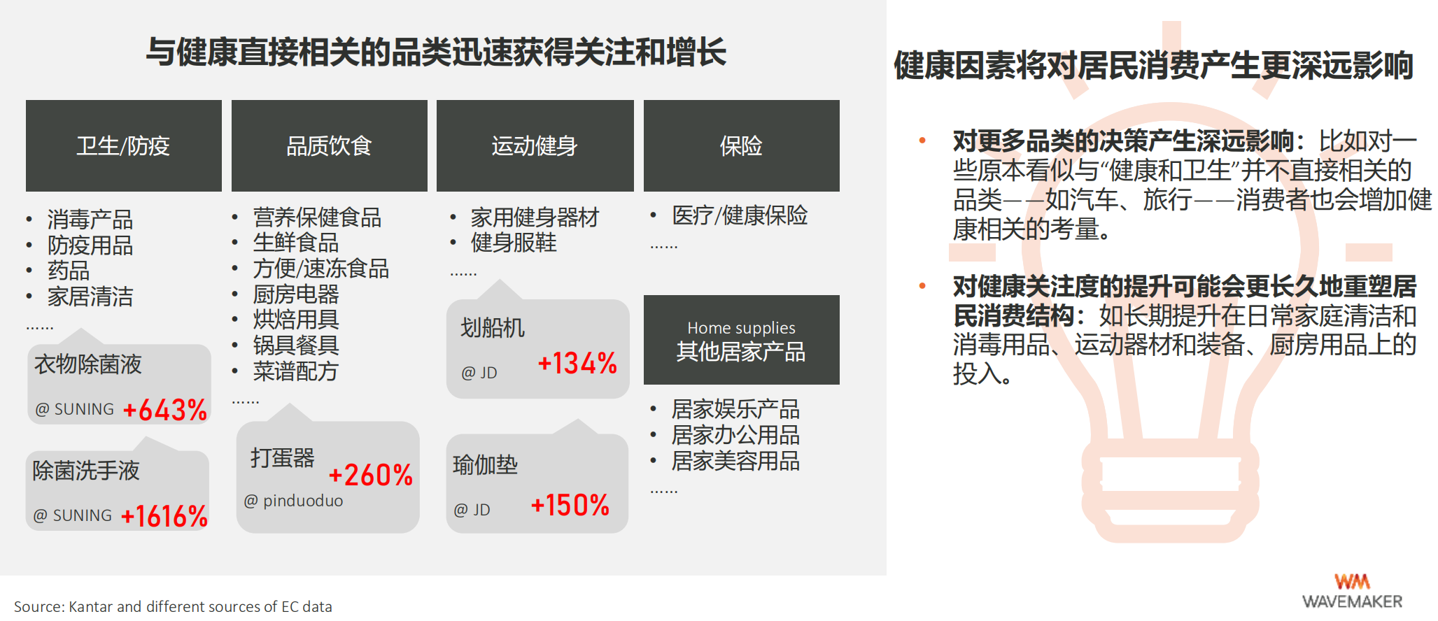 蔚迈（新冠疫情后的机遇以及品牌的迎战启示）