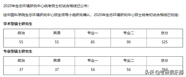 nepu，石油二本学院有哪些（过了国家线就会有学上吗）
