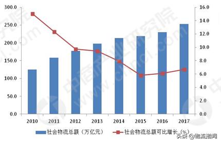 物流园是做什么的公司，一文说透物流园区，现状、分布、问题与方向