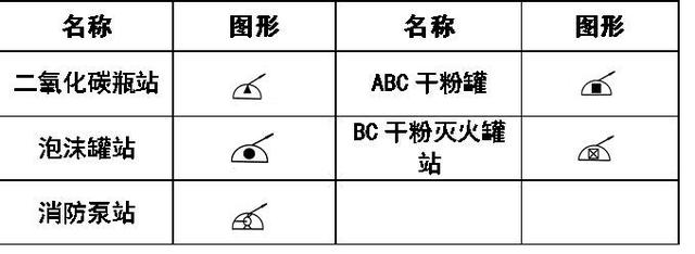 空调上的图案都代表啥，空调符号代表什么意思（暖通空调、给排水、消防CAD图例符号大全与画法）
