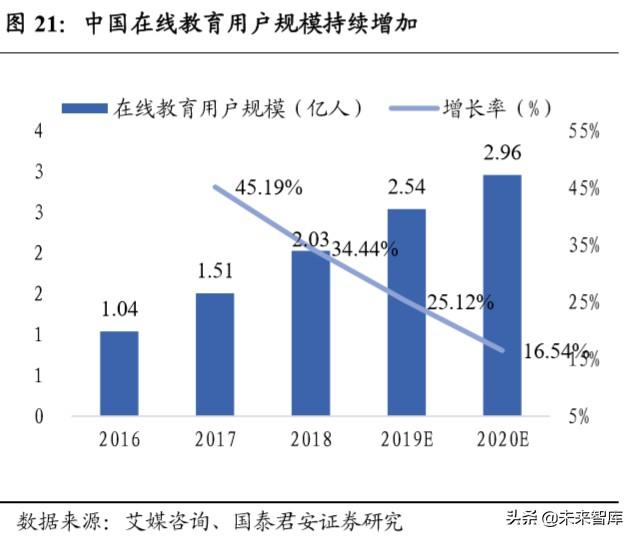 宝视通（消费洞察报告）