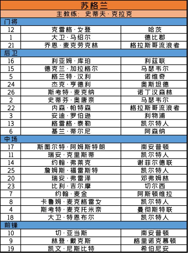 欧洲杯2020赛程，欧洲杯2020赛程比分（<完整赛程+24支球队大名单>）